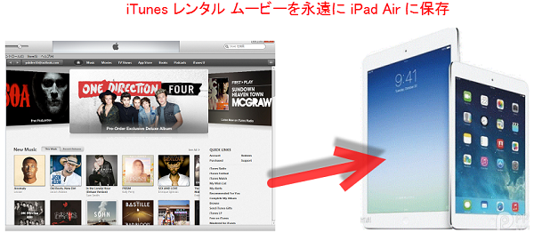 iTunes レンタル ムービーを iPad Air に永遠保存