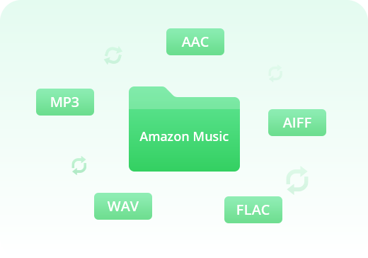 Amazon MusicをMP3、AAC、WAV、FLAC、AIFFに変換できる
