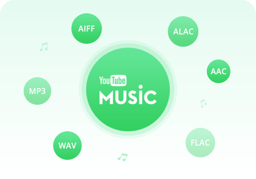 MacでYouTube Musicの音楽をMP3、AAC、WAV、FLAC、AIFF、ALACなどに変換