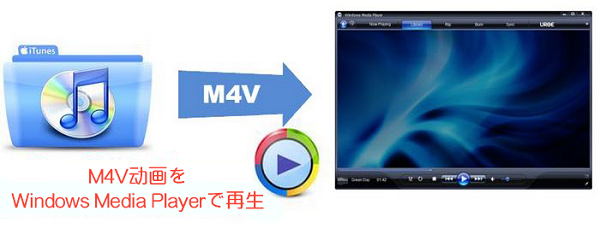M4V 動画を Windows Media Player で再生